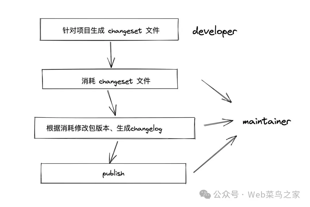 pnpm 原理图